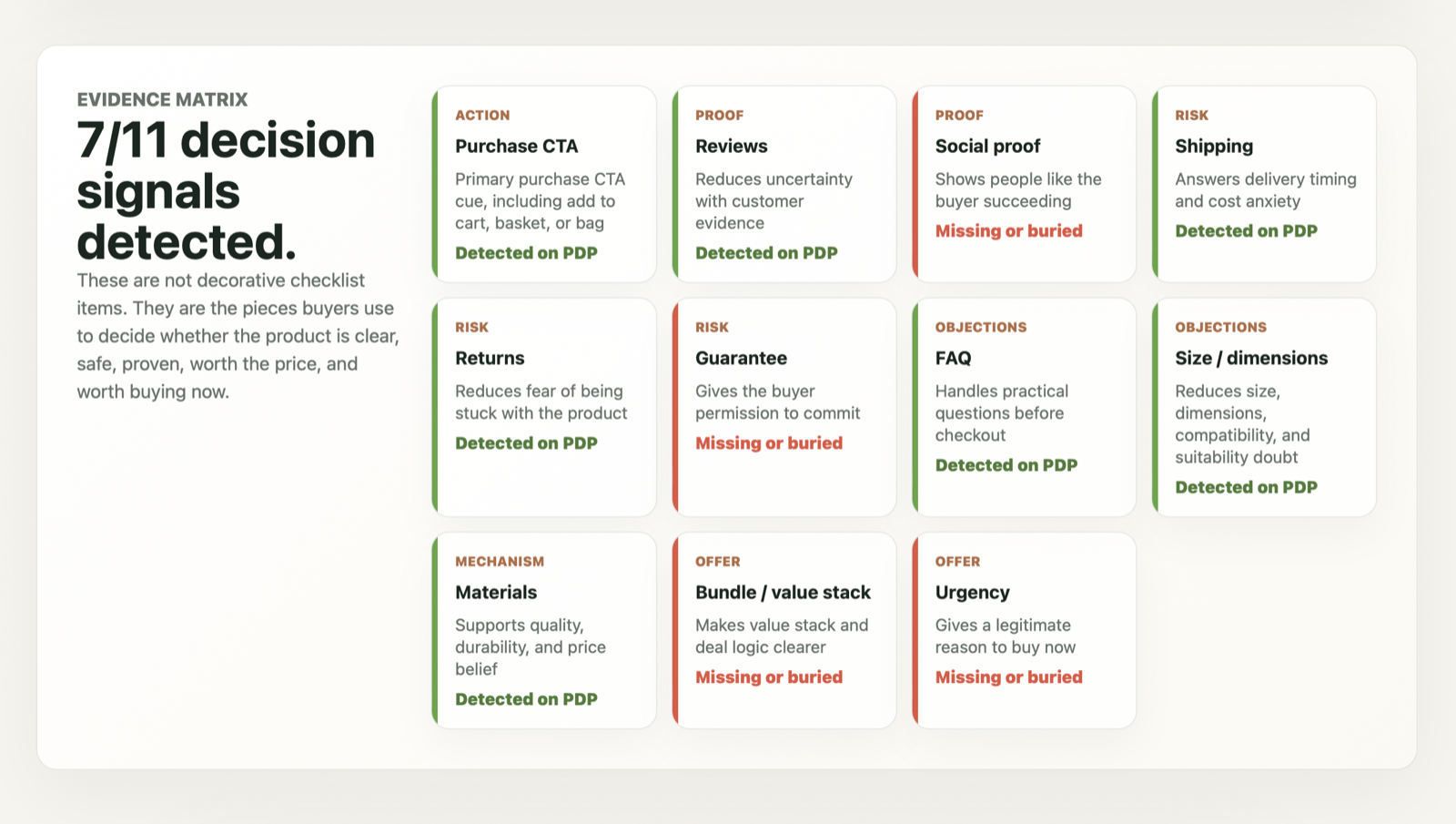 CRO audit evidence matrix preview