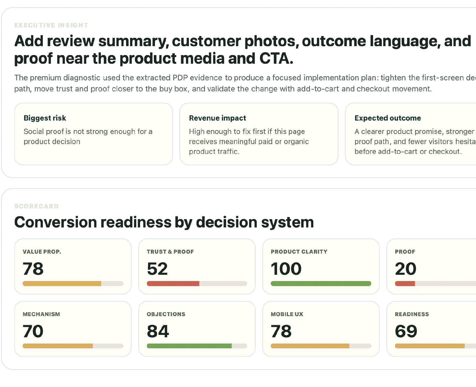 Premium CRO audit PDF export preview