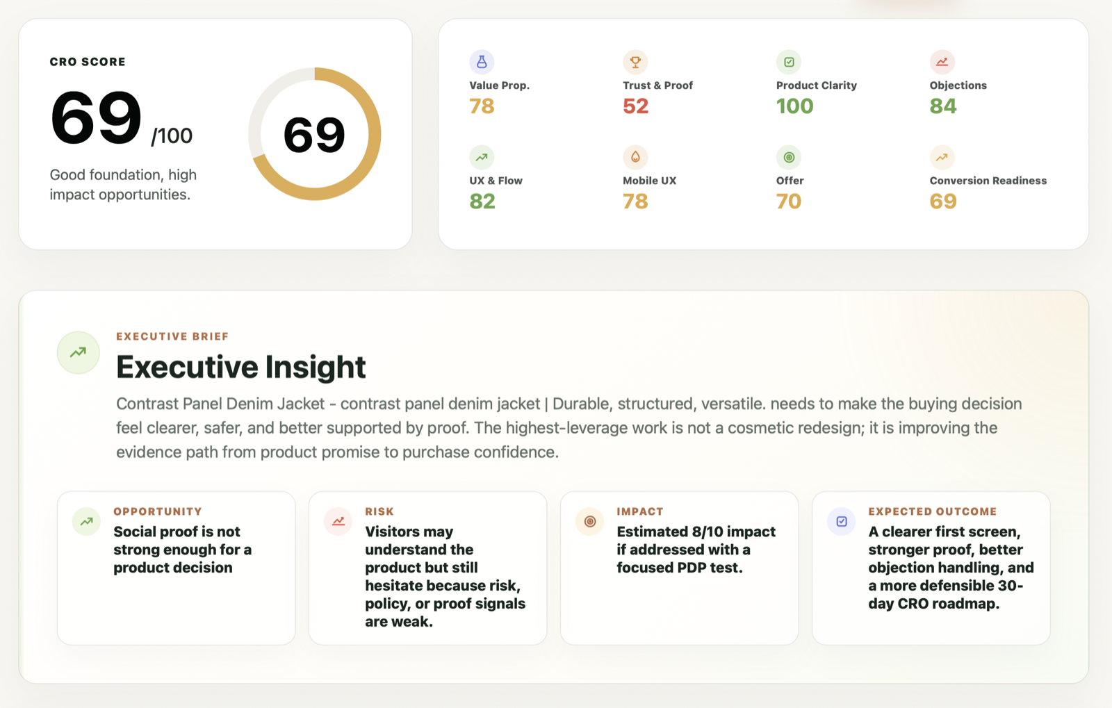 CRO audit scorecard and executive insight preview